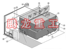 指接板烘干設(shè)備、指接板干燥設(shè)備、指接板烘干機(jī)、指接板干燥機(jī)、木工板烘干設(shè)備、木工板干燥設(shè)備...
